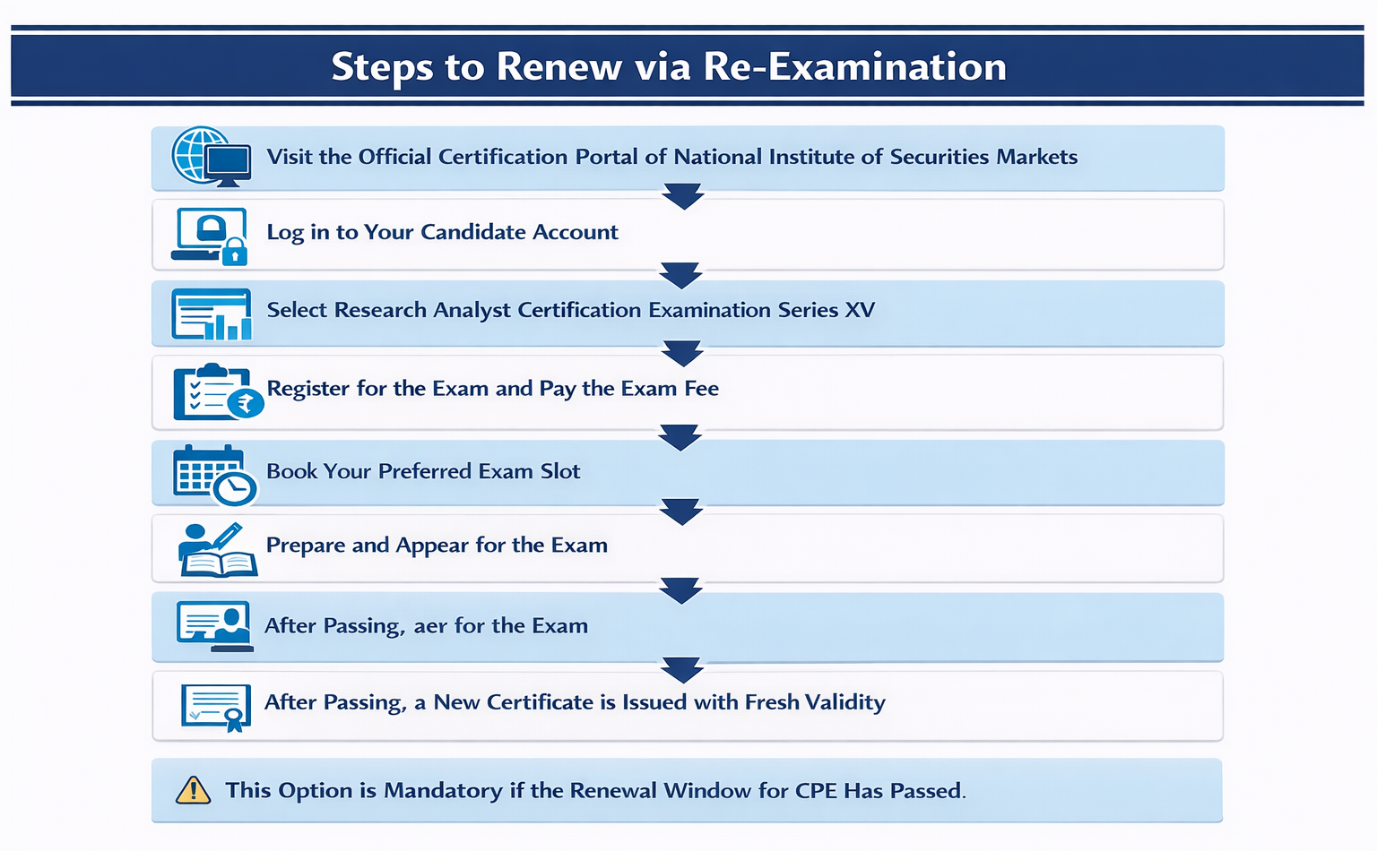 Steps to renew XV Exam via Re-Examination Infographic